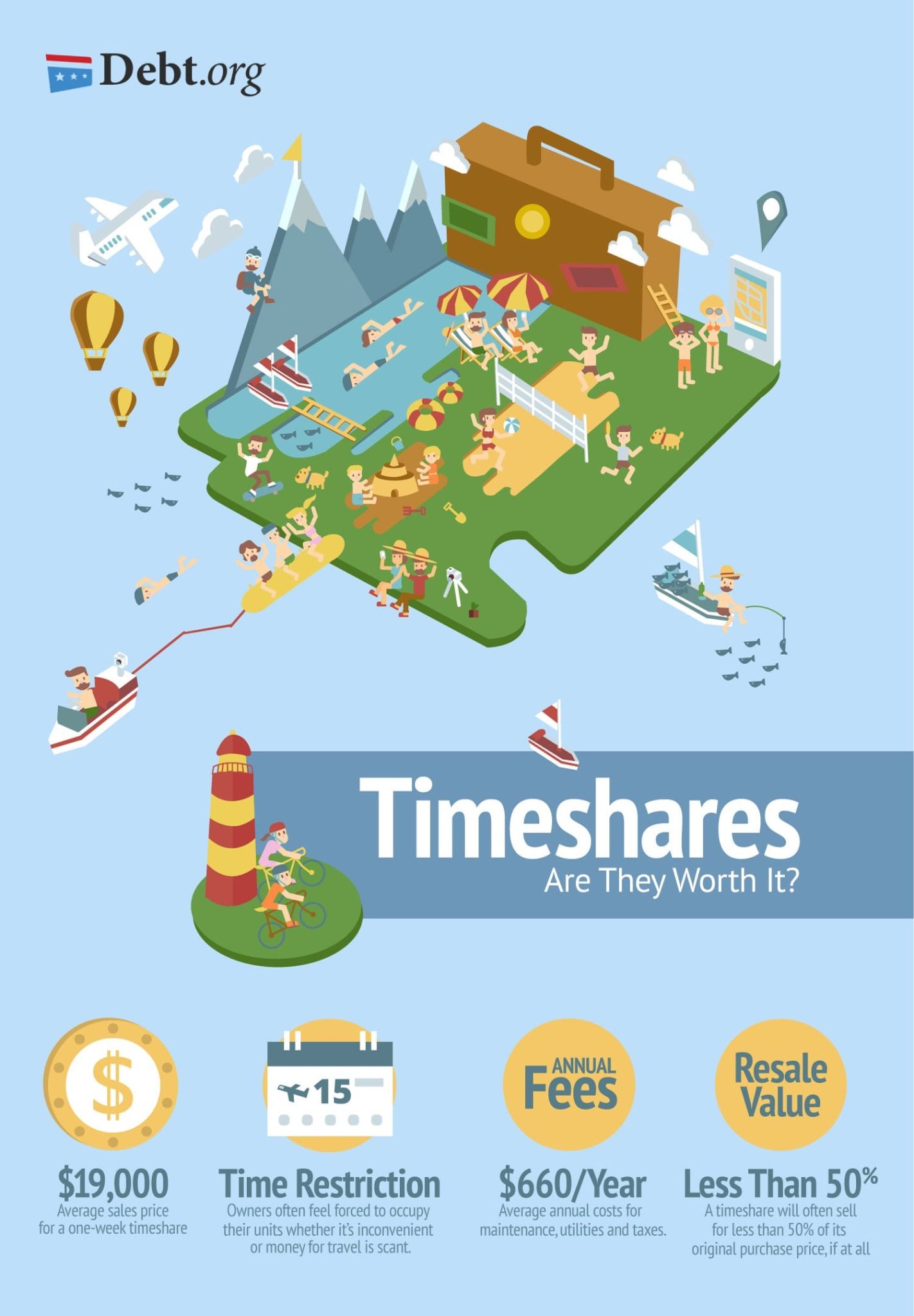Mô Hình Timeshare Tại Việt Nam: Những Điều Bạn Cần Biết - Mô hình TimeShare